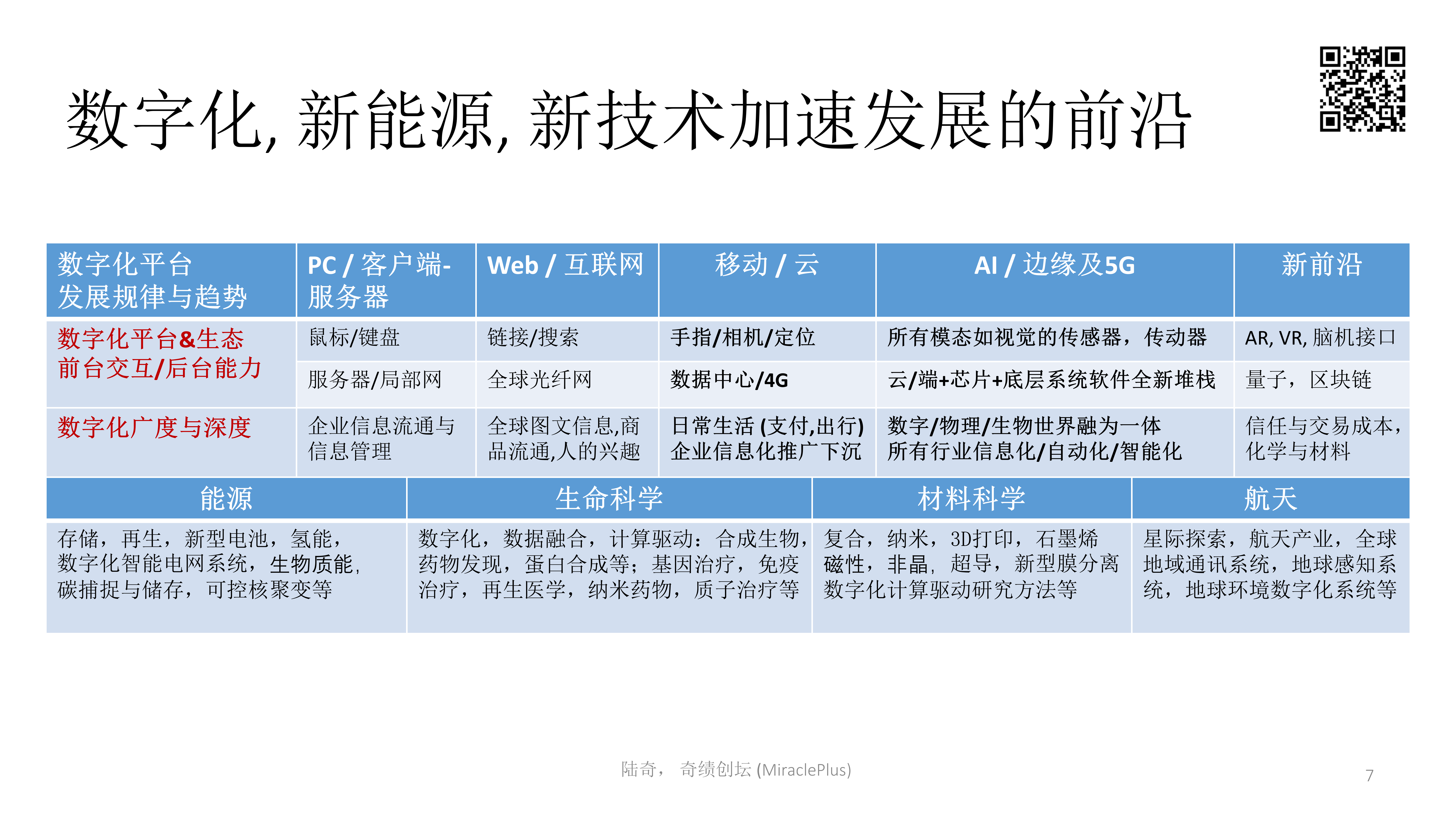 陆奇最新万字演讲：世界新格局下的创业创新机会