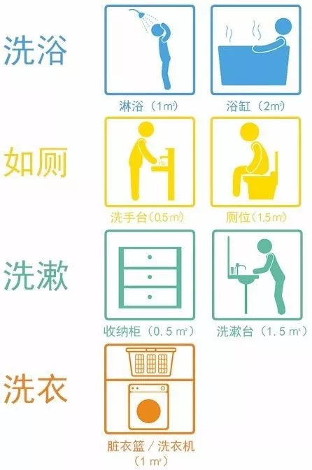 家在南方，無窗戶的衛(wèi)生間又潮又臭，這樣做鄰居紛紛效仿