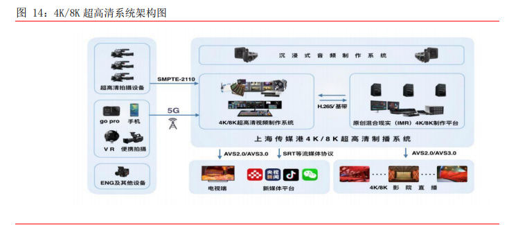 超高清视频产业深度报告：把握关键领域稀缺龙头