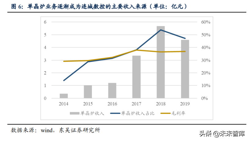 硅片设备行业深度研究与投资专题报告：蓝海板块迎风而上