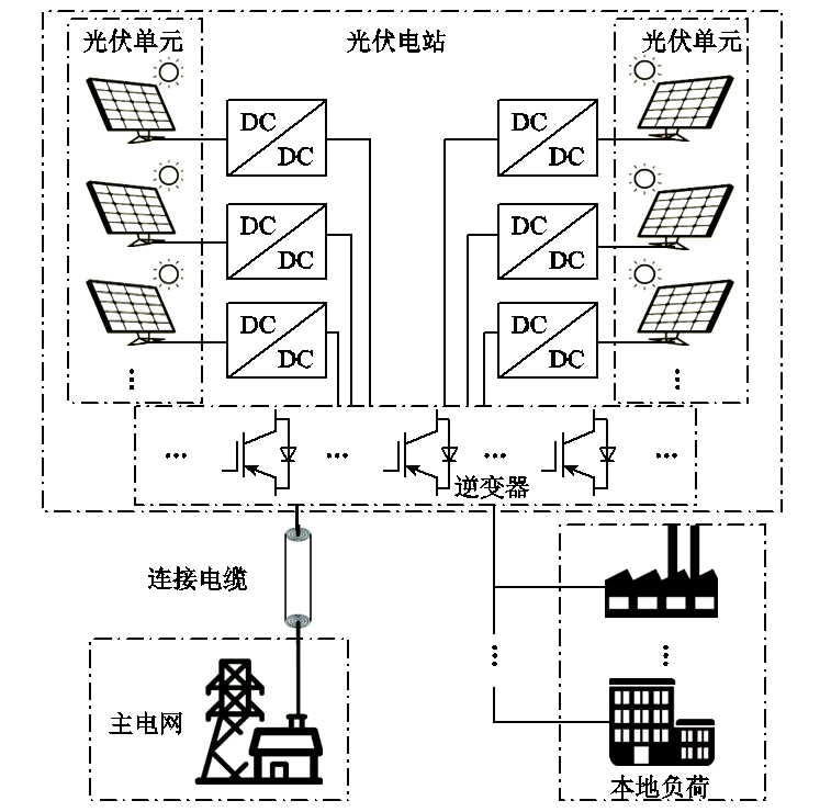 暂态不稳定：光伏电站为电网提供持续、稳定、安全供能的紧要问题