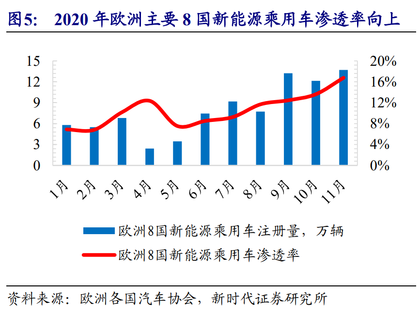新能源汽車產業投資策略：乘風破浪，量價齊升，全面開花
