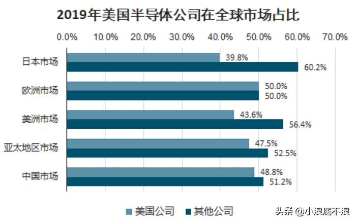 中美贸易战四年了，满屏都是中兴华为！我们从