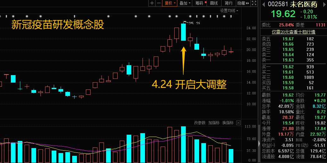 主力大调仓 次新逆袭称王？冷静！下周都小心点
