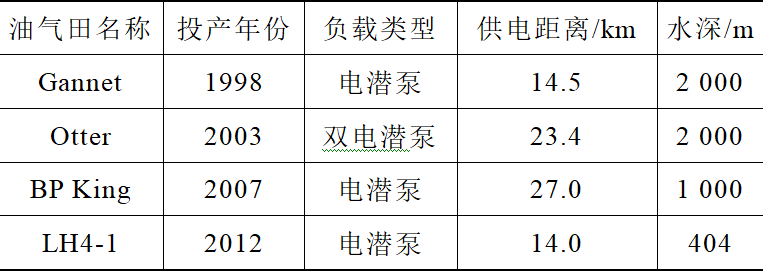 水下供电系统的关键设备、技术难点和未来发展趋势