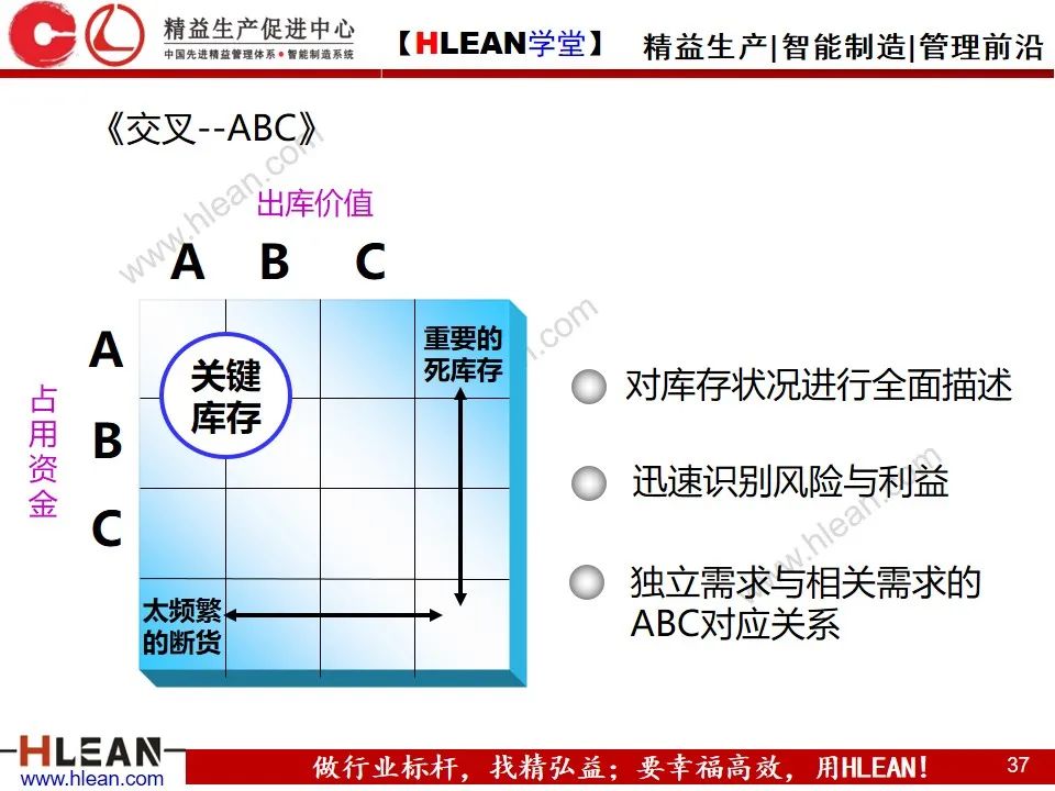 「精益学堂」敏捷生产计划与排程管理（下篇）