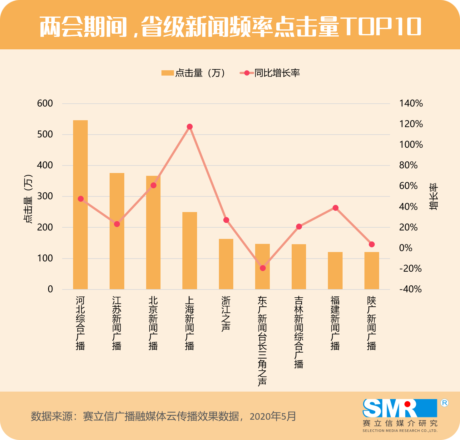 两会期间，新闻广播再现权威性