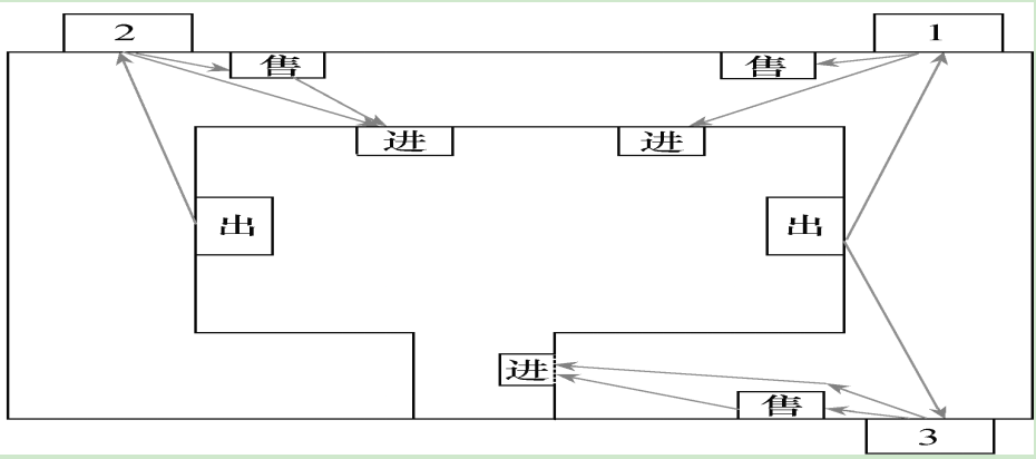 地鐵車站自動(dòng)售檢票系統(tǒng)的布局優(yōu)化方法