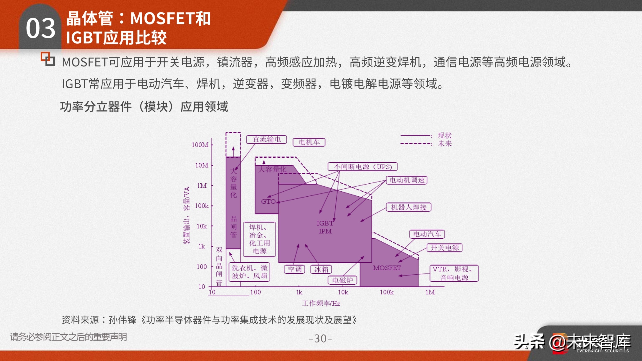 功率半导体行业研究：需求向好+供给受限，高景气驱动涨价潮