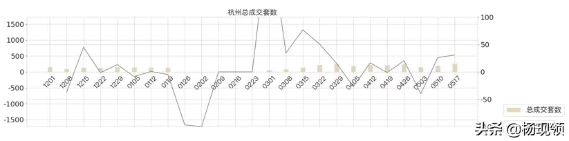 5月第2周｜全国二手市场购房需求持续释放