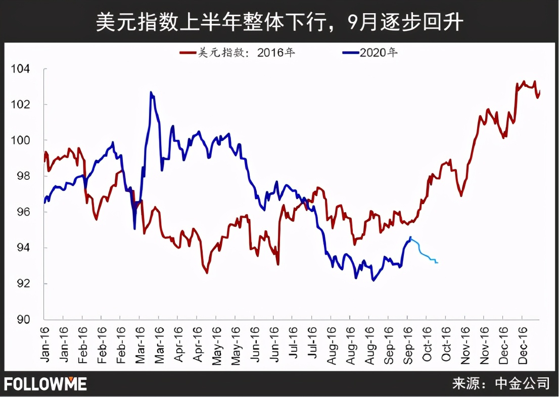 「投行观点」美国刺激谈判搁浅，驴象相争下大行情一触即发