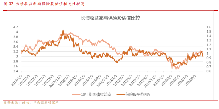 非銀金融投資策略：邁步從頭越，新年勝舊年