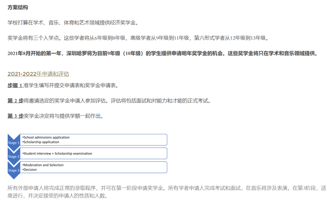 深圳国际学校信息部分盘点！招生信息、学费、奖学金...