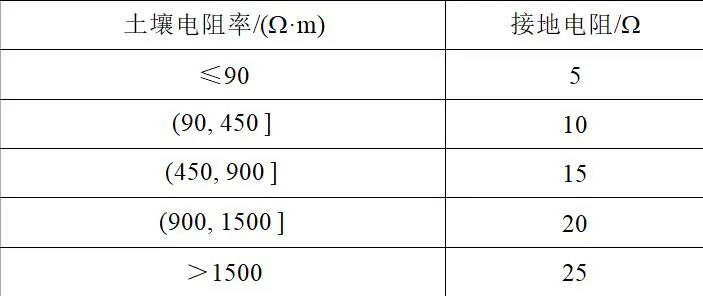 柔性石墨纜在山區線路桿塔接地中的應用