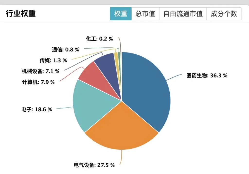 科创、创业板块崛起,天弘科创创业50指数基金缘何备受热捧?
