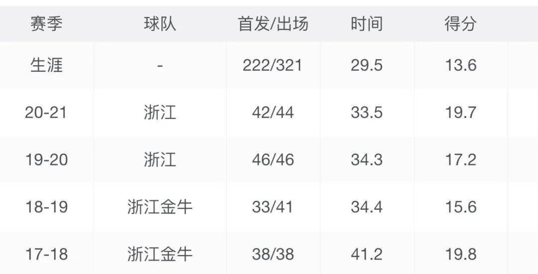 杜锋爱将赛季报销？虚惊一场...