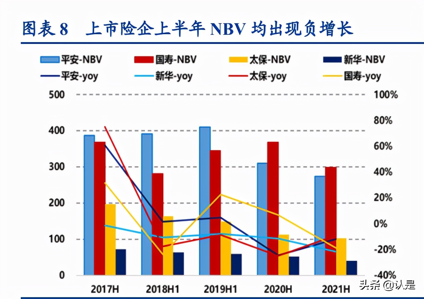 保险行业中报综述：极端状况倒逼行业反思，发展或步入新阶段