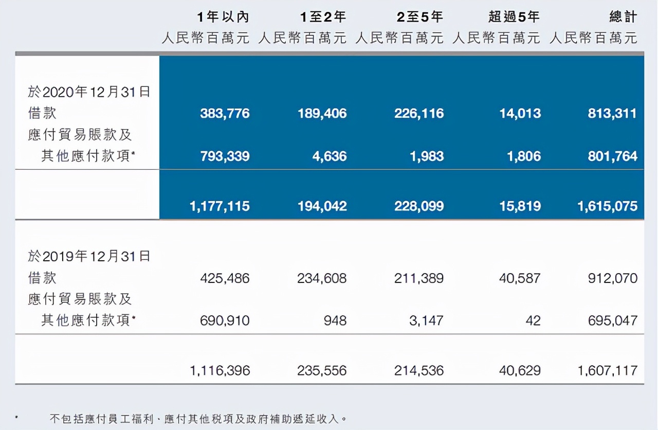 “沒有大而不能倒”，換帥後一旦開啟全面降價，樓市將現3大變化