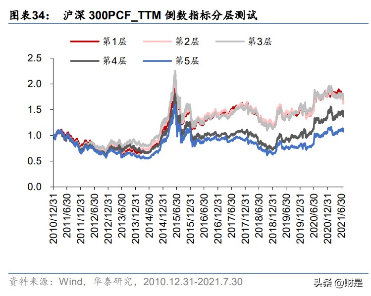 价值投资专题研究：价值策略表现分析与结合动量的优化