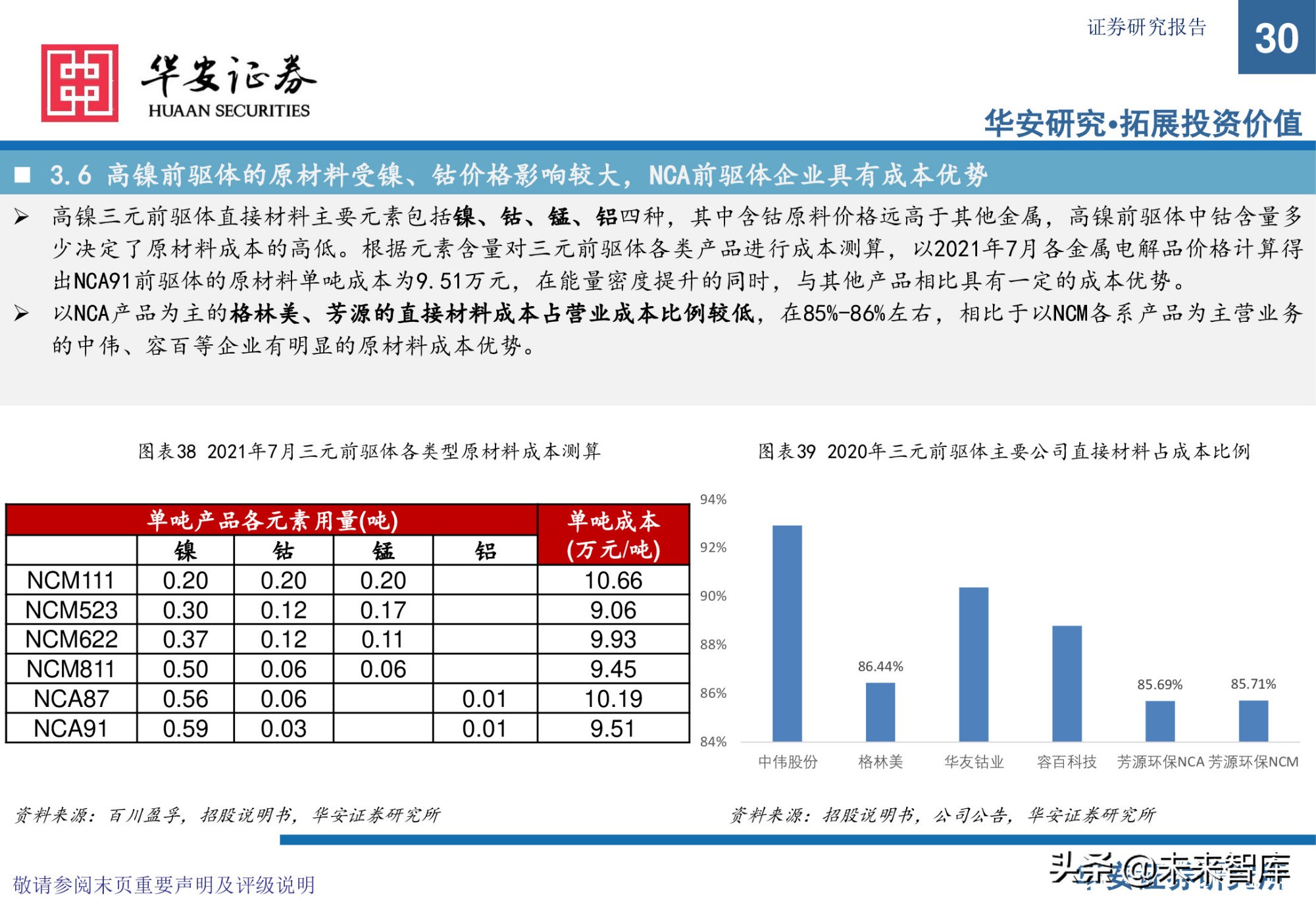 锂电池前驱体产业研究：布局NCA前驱体，拥抱高镍化时代