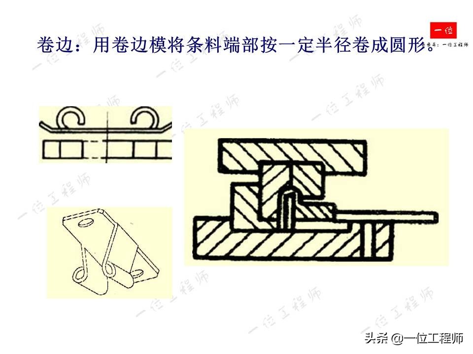 冲压成型特点，冲压的分类和基本工序，61页内容介绍冲压成型