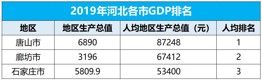 必读！楼市凛冬的环京经济圈，正开启5年新周期