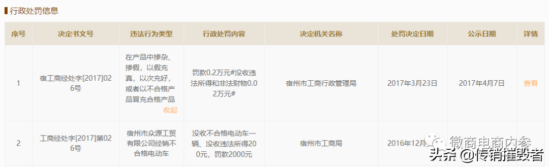 小程序访问人数不到百人股东旗下其他企业曾因不合格产品连遭处罚
