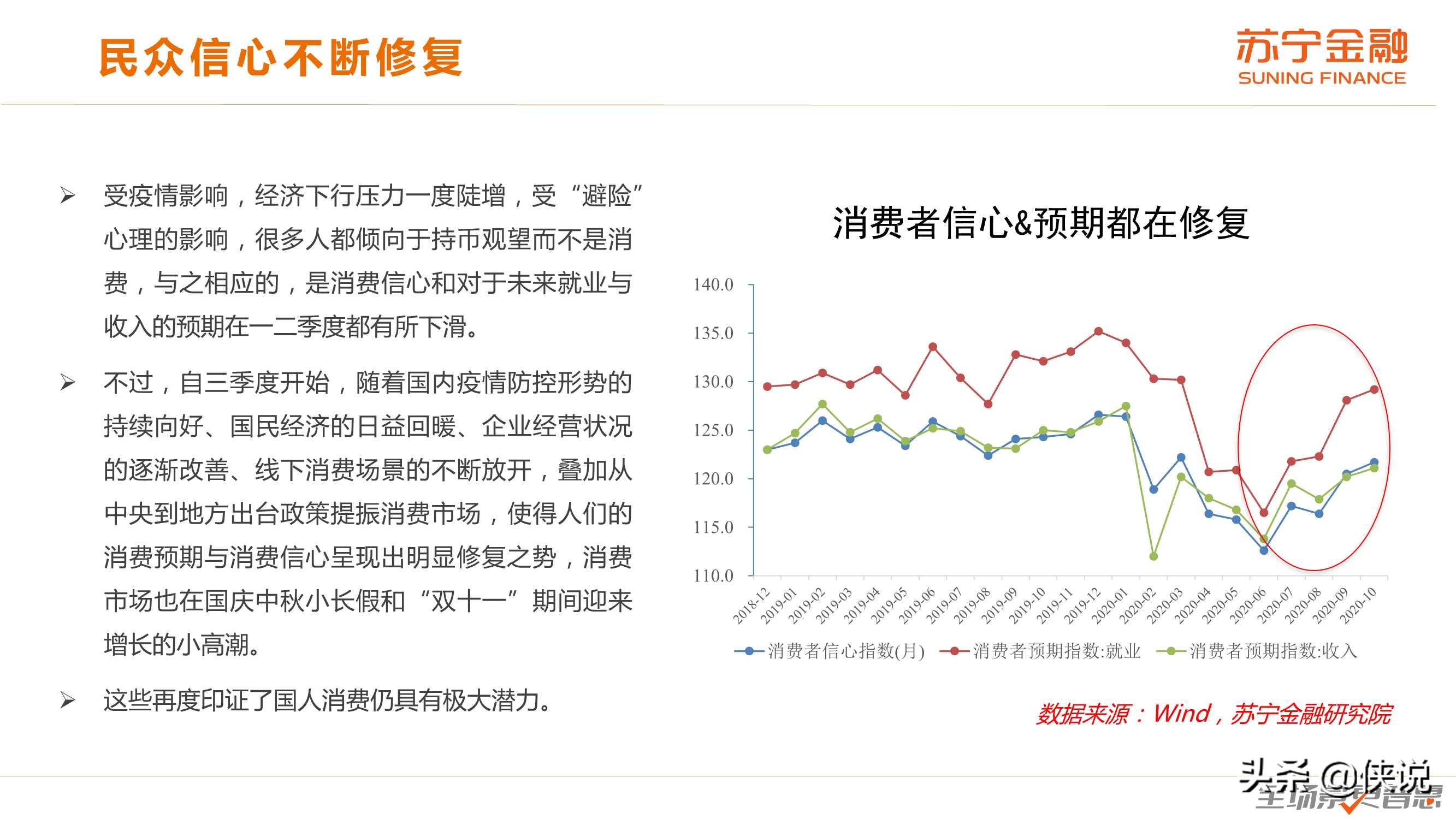 2020年度中国消费趋势报告（苏宁金融）