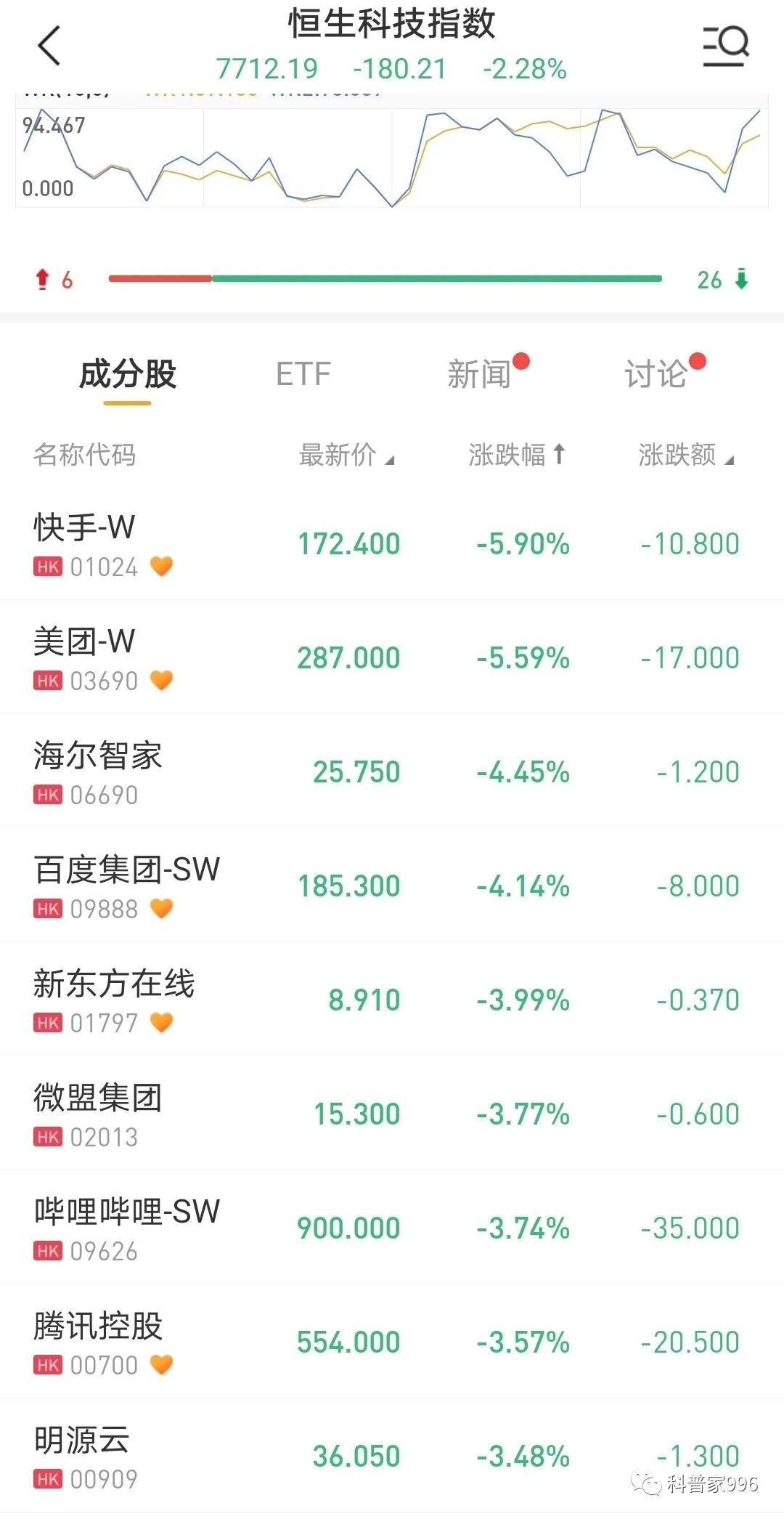 滴滴上市就下架：带崩中概念互联网