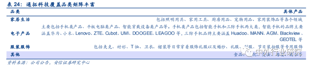 政策扶持“中国制造”走出去,跨境出口电商运营方式多样化