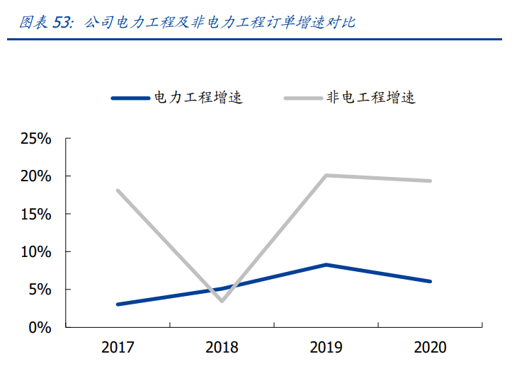 中国能建专题报告：能源电力综合服务龙头，回A开启双碳新篇章