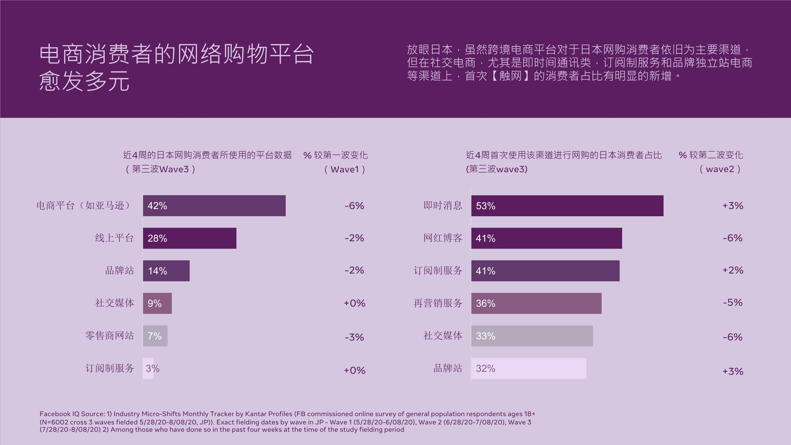 跨境电商专题报告：利用DTC制胜品牌出海，玩转全球跨境宅经济