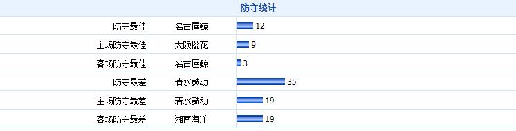 日职J联赛干货汇总—（2020赛季数据、赛程、球队老魏解析）