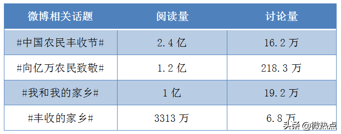 盘点9月“政务新媒体”6大优秀案例