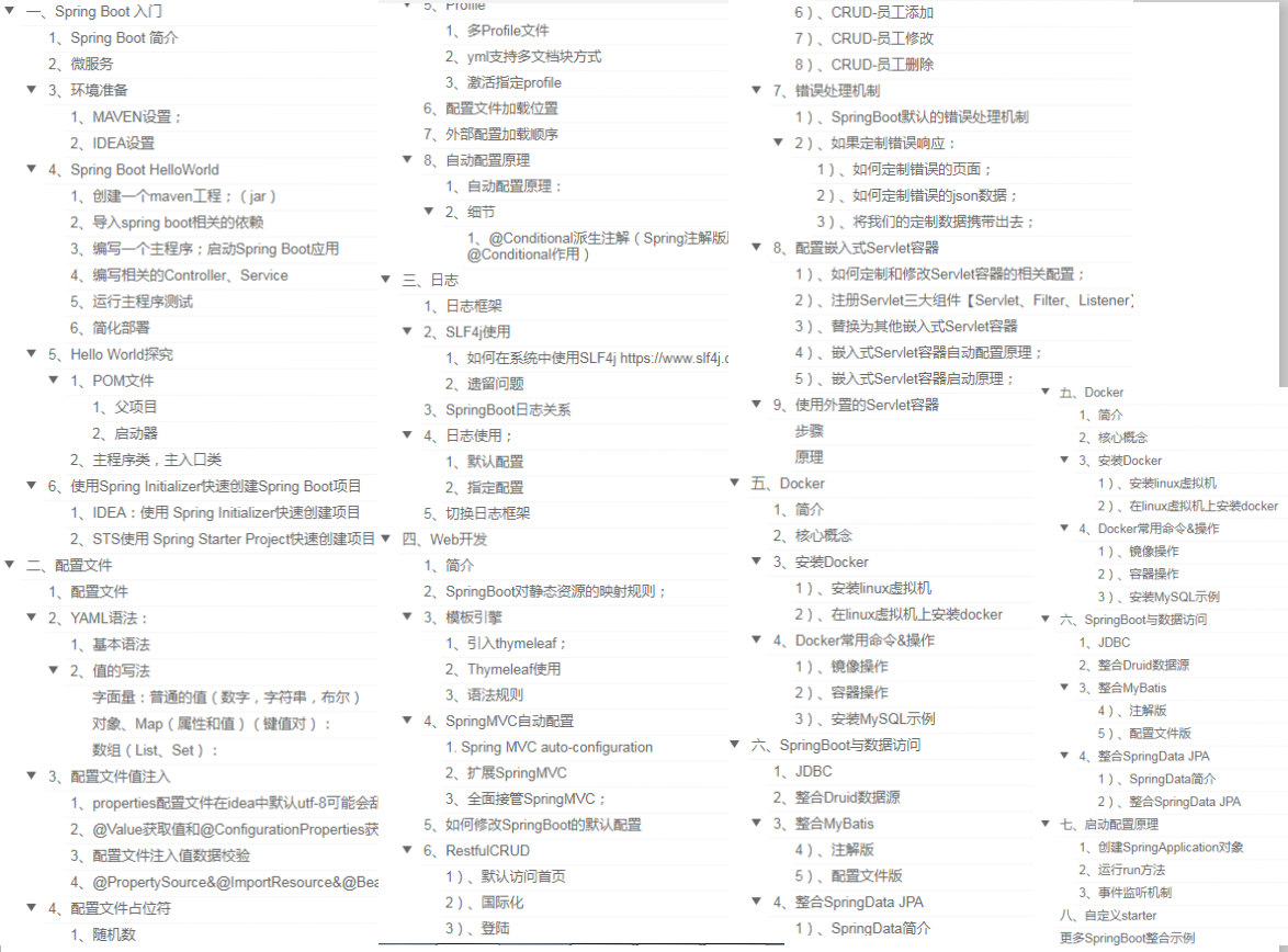 震碎认知！将原理融会贯通到顶点的SpringBoot实战项目