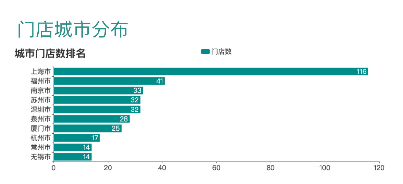 85度c會涼嗎 從選址看它挺固執 極海品牌監測 Mdeditor