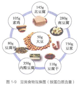 脂肪肝，如何合理安排膳食？