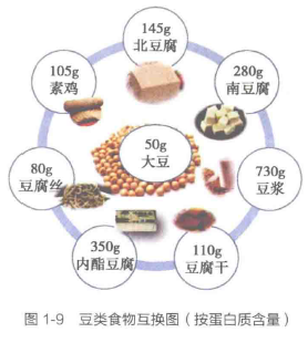 脂肪肝，如何合理安排膳食？