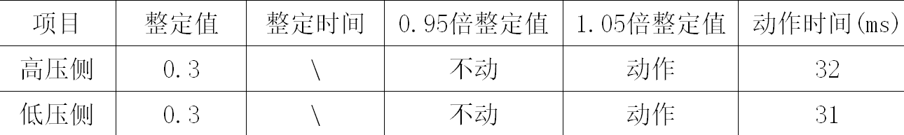 一起引黄工程泵站停机故障的分析