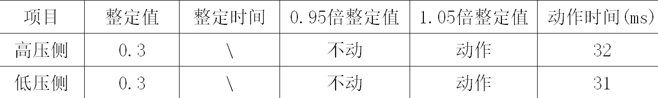 一起引黃工程泵站停機故障的分析