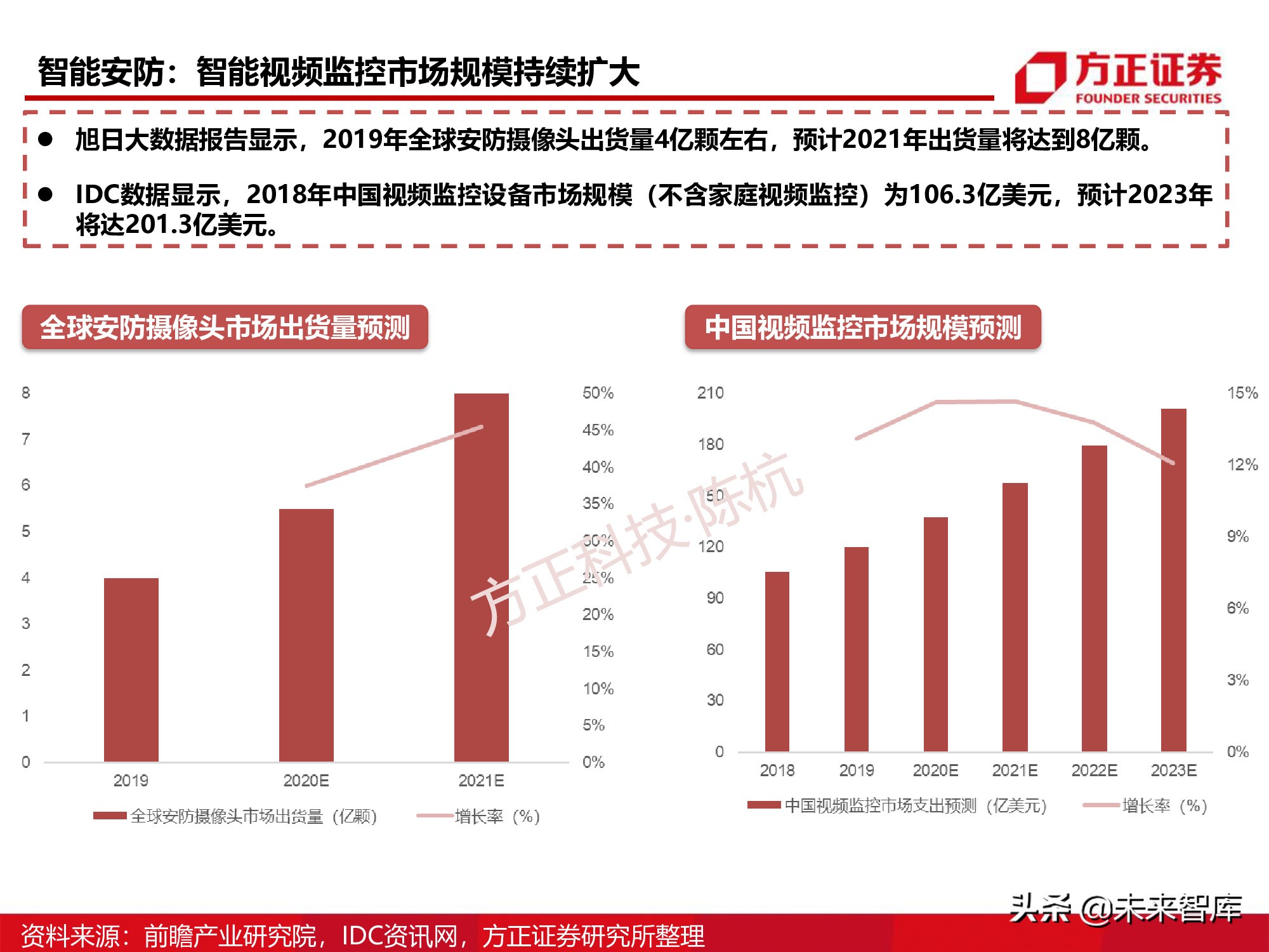 半导体行业深度报告：SoC芯片研究框架