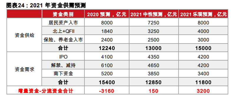 2021年度策略展望：金牛启程，奋蹄4300
