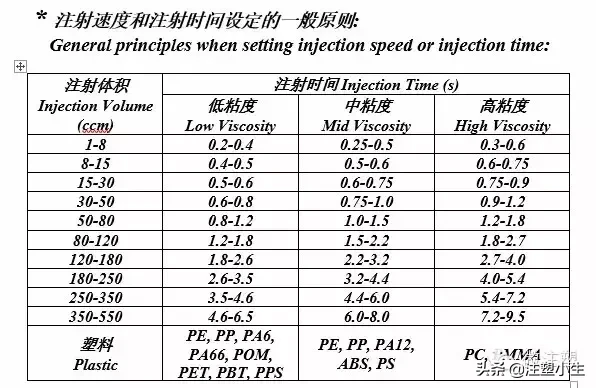 11个注塑工艺基本参数你都有了解吗