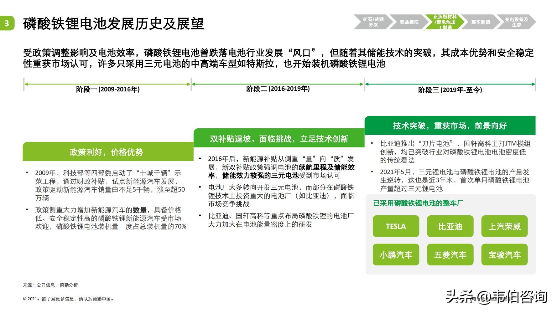最新！德勤35页PPT看懂锂电行业发展现状与趋势