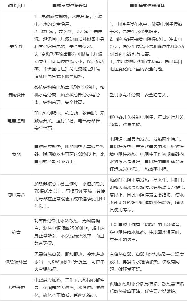 電磁采暖爐與常規(guī)能源經(jīng)濟(jì)效益對比