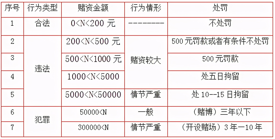 在上海打多大的麻将构成违法呢？#上海刑事律师#刑事辩护律师#