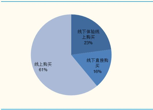 重提地摊经济！不影响商铺门面的发展，对电商或许有冲击