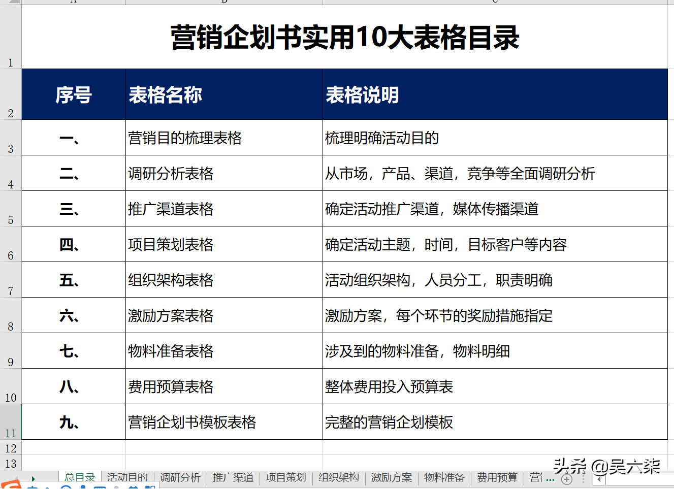 2021下半年营销策划怎么做？这10个营销策划表格模板，值得参考