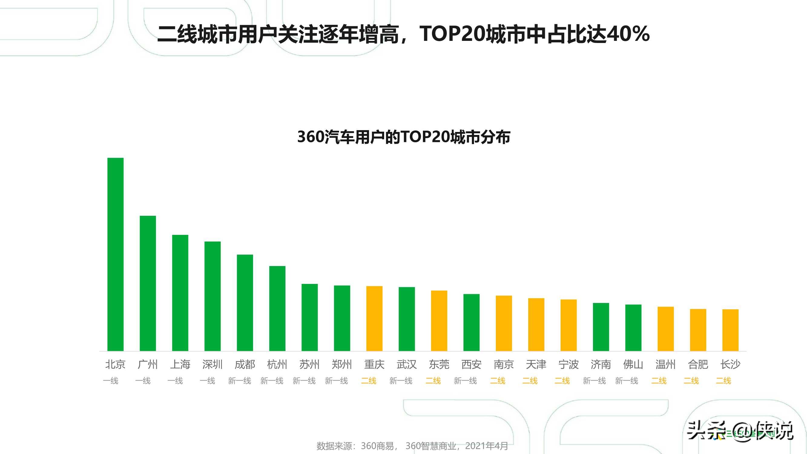 2021年中国汽车行业研究报告（360智慧商业）