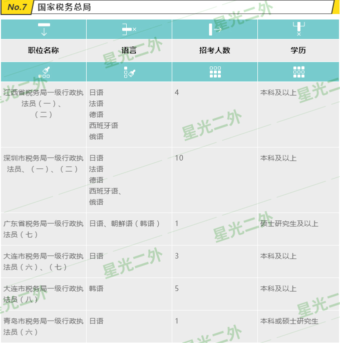 国考报名为什么“无以为报”？莫方，小语种岗位给你上岸机会